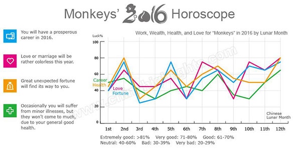 2016: Year of the Monkey | Mercer Financial Services NZ