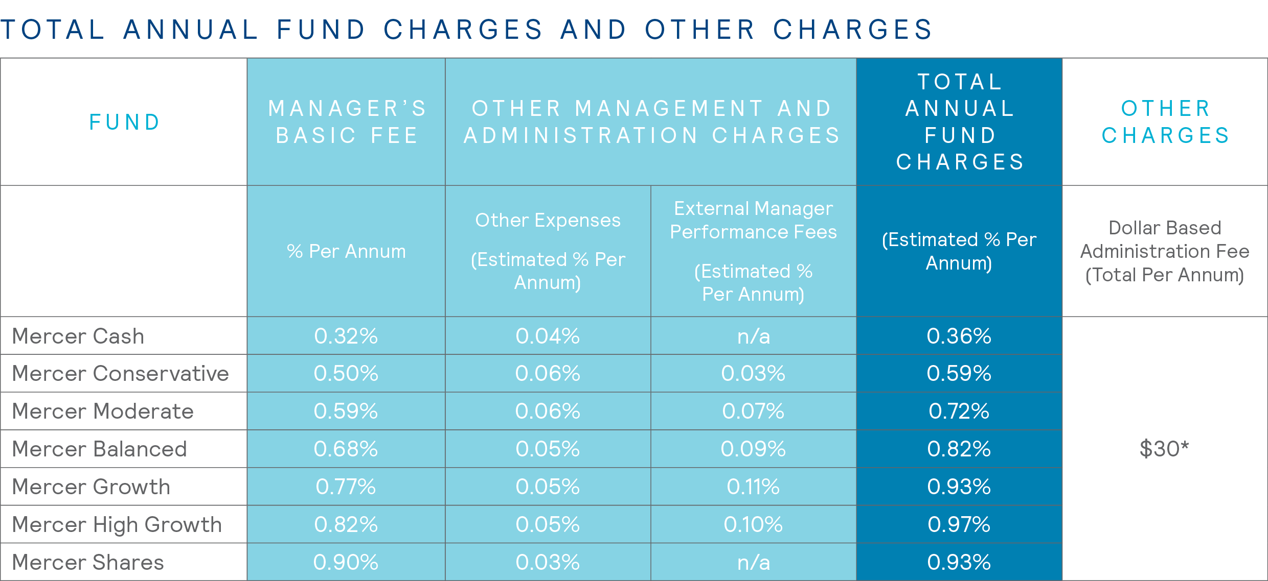 mercer-kiwisaver-scheme-fees-l-mercer-financial-services-new-zealand